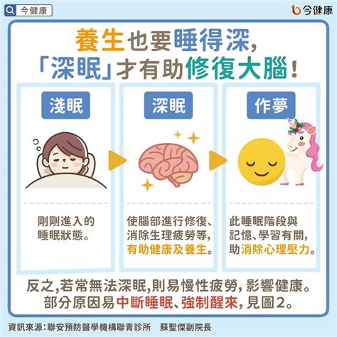 淺眠易醒原因|失眠懶人包：失眠的症狀、原因、治療、預防